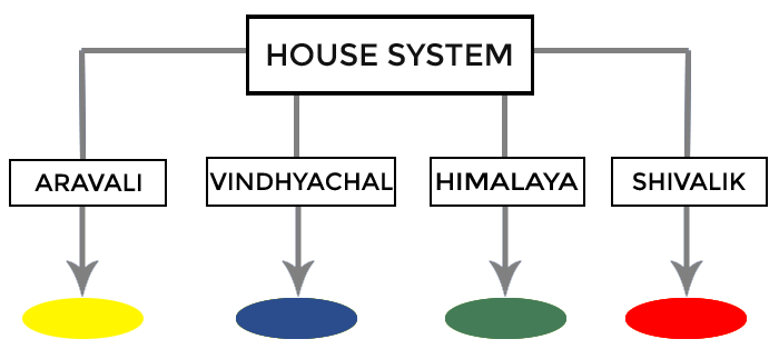 house system